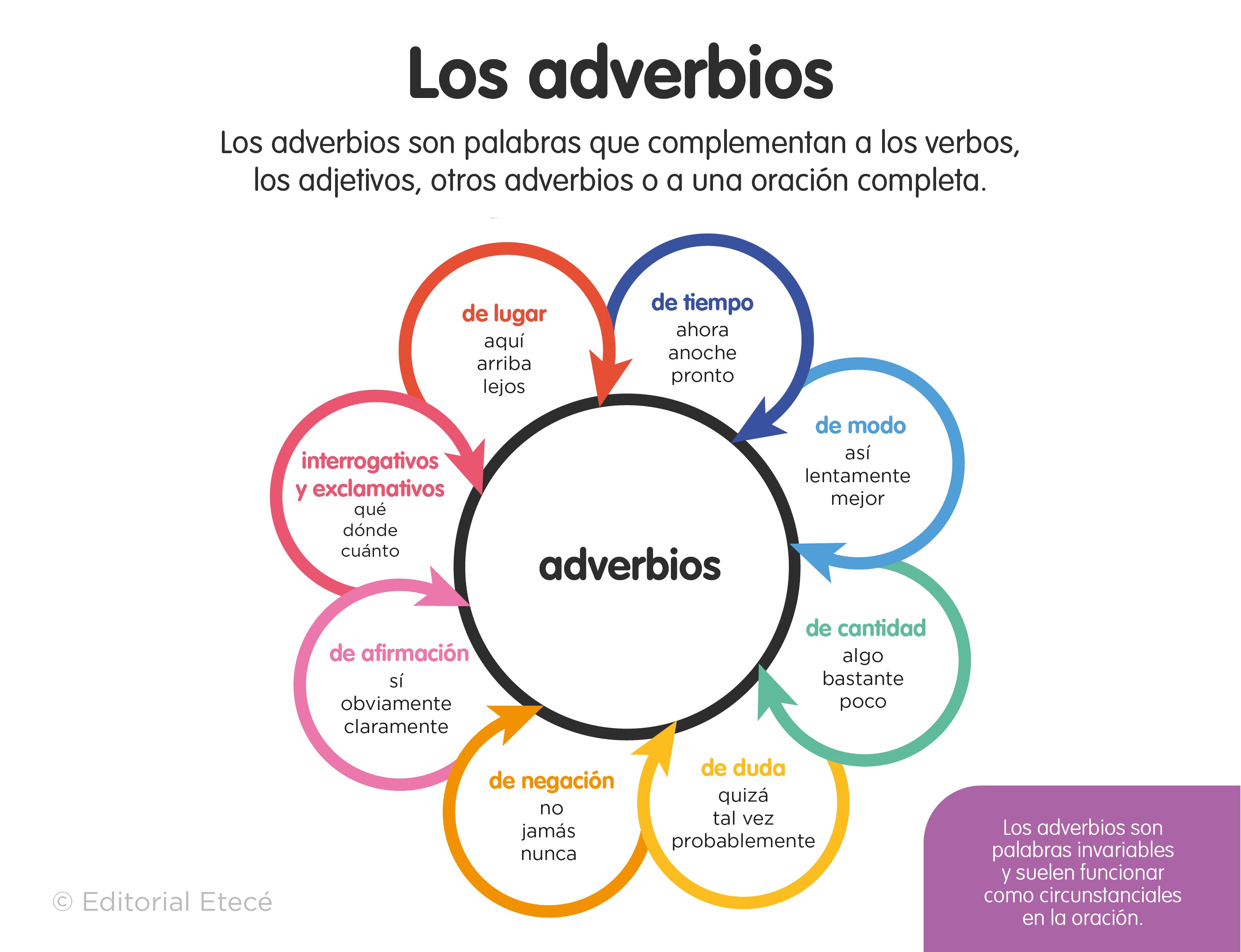 Ejemplos de dietas recomendadas para evitar el exceso de peso Ejemplos de dietas recomendadas para evitar el exceso de peso