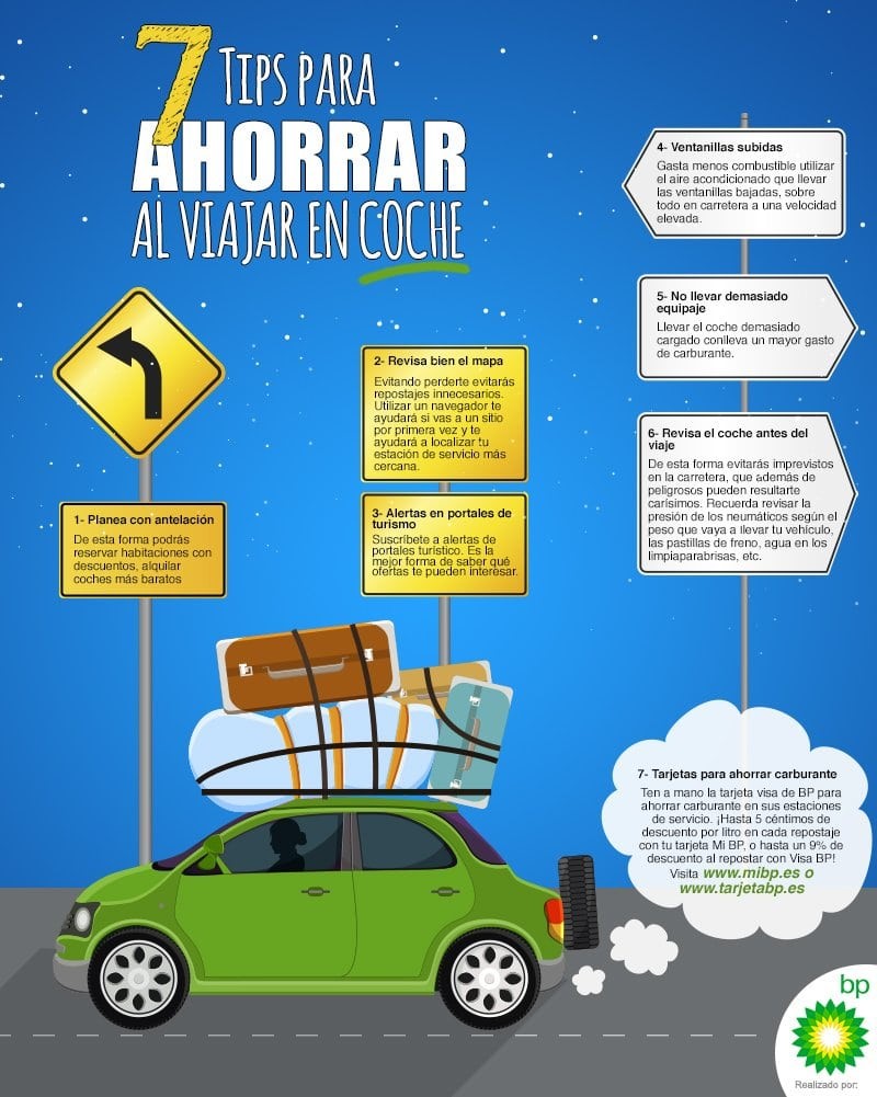 Estrategias para ahorrar en transporte y viajes Estrategias para ahorrar en transporte y viajes