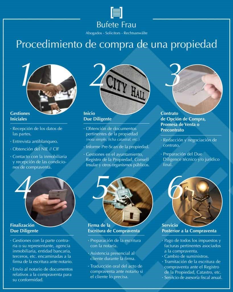 Procedimiento de compra de una propiedad en Ibiza Procedimiento de compra de una propiedad en Ibiza