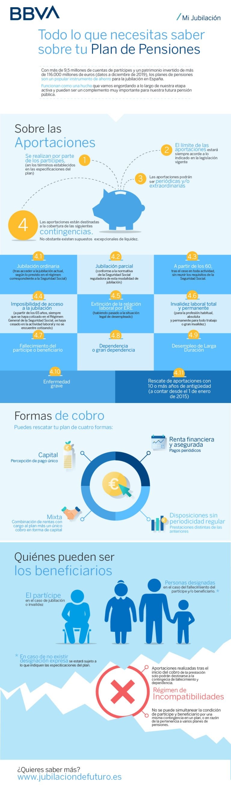 Requisitos para acceder a un plan de pensiones